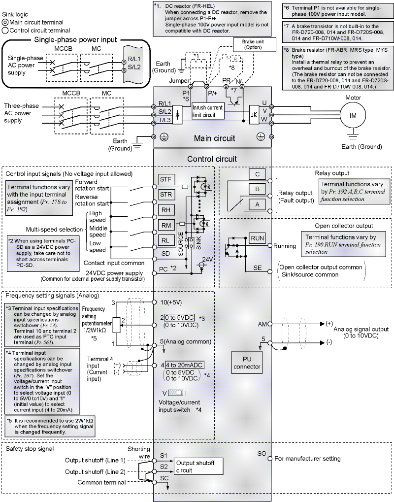 PLC programmable Logic Control